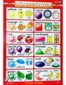 پوستر اشکال و رنگ ها Colour & Shapes Poster