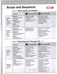 کتاب معلم Academic Encounters 4 -  Listening & Speaking-Teachers Book