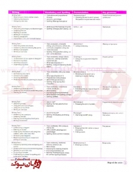 کتاب کمبریج انگلیش کامپلت آیلتس Cambridge English Complete IELTS Student Book B1 برای آزمون آیلتس  Bands 4-5 