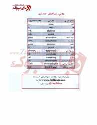 کتاب آموزش زبان لغت و اصطلاحات انگلیسی واژگان جامع کنکورFast Vocab - مهرداد زنگیه وندی