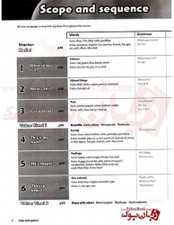 کتاب معلم ویرایش دوم  Family and Friends Starter - 2nd - Teachers Book