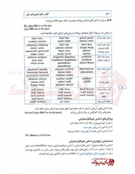 کتاب گرامر جامع آزمون هاي زبان   Fast Grammar -  مهرداد زنگيه‌وندي 