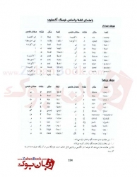 آموزش ۵۰۴ واژه کاملا ضروری به روش کدینگ و ریشه شناسی - دکتر مهری سروش -  Words By Coding Method 504