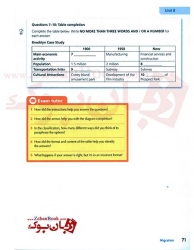 ویرایش دوم کتاب‌های آیلتس کالینز  Collins for IELTS 2nd Listening