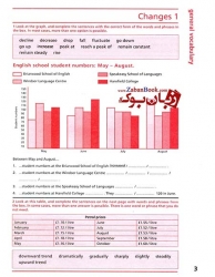 کتاب Check Your English Vocabulary for IELTS 4rd edition