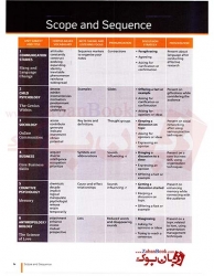  کتاب سطح سوم Contemporary Topics 4th 3   