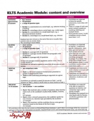  کتاب کمبریج انگلیش کامپلت آیلتس Cambridge English Complete IELTS Student Book c1 برای آزمون آیلتس Bands 6.5 - 7.5    