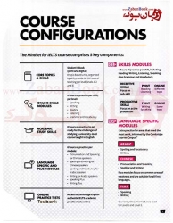  کتاب کمبریج مایند ست فور آیلتس برای آزمون آیلتس Cambridge English Mindset For IELTS 2  