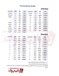 کتاب 1100 واژه ای که باید دانست بارونز 1100 Words You Need To know ویرایش هفتم ترجمه دانشوری و بابایی- قطع وزیری-جلد گالینگور