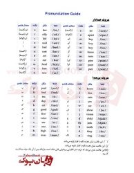 کتاب 1100 واژه ای که باید دانست بارونز 1100 Words You Need To know ویرایش هفتم ترجمه دانشوری و بابایی- قطع وزیری-جلد گالینگور