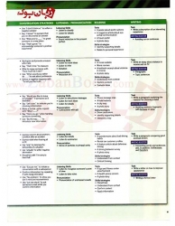 کتاب Top Notch 2A - 3rd