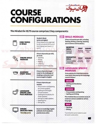  کتاب کمبریج مایند ست فور آیلتس برای آزمون آیلتس سطح اول Cambridge English Mindset For IELTS 1  