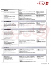 کتاب معلم ویرایش دوم  American Family and Friends 6 - 2nd - Teachers book