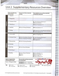 کتاب Interchange 3 Teachers Book 4th Edition