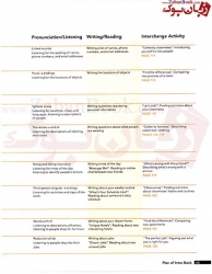 اینترچنج اینترو ویرایش پنجم interchange intro - 5th-Student Book and Work Book