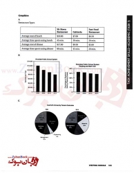 کتاب ویرایش چهارم Barrons IELTS 4th