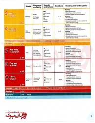 کتاب ویرایش دوم - رحلی - Family and Friends starter - 2nd