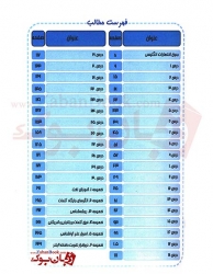  کتاب کدینگ(تصویری) واژگان ضروری تافل برای آزمون Toefl - قنبری