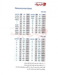 راهنمای فشرده واژگان ضروری تافل Essential Words for the TOEFL 