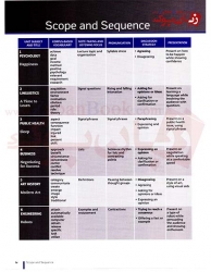 کتاب سطح یک Contemporary Topics 4th 1 