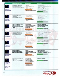 کتاب Top Notch Fundamentals B 3rd  